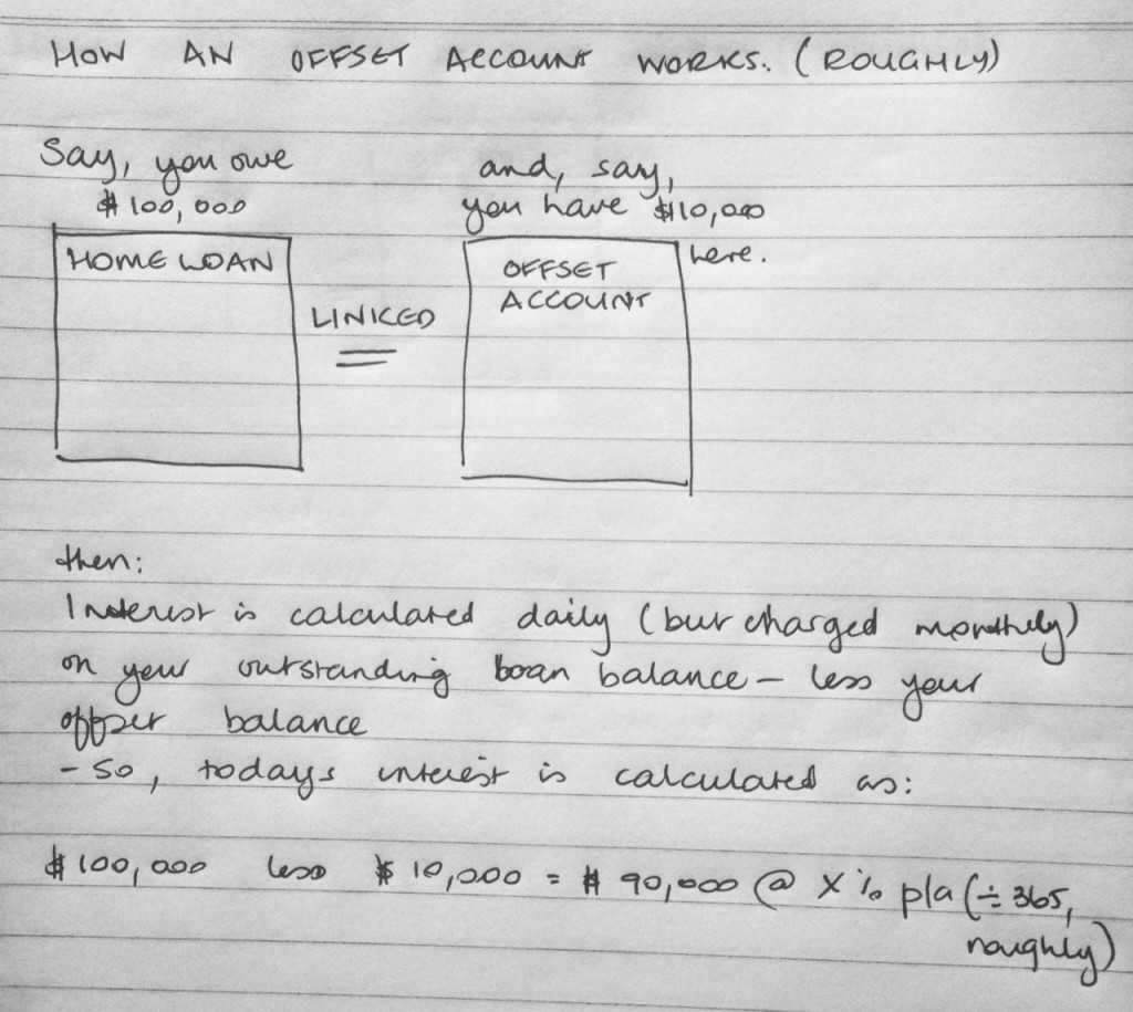 how-to-offset-accounts-for-investors-mortgage-brokers-sydneyhome